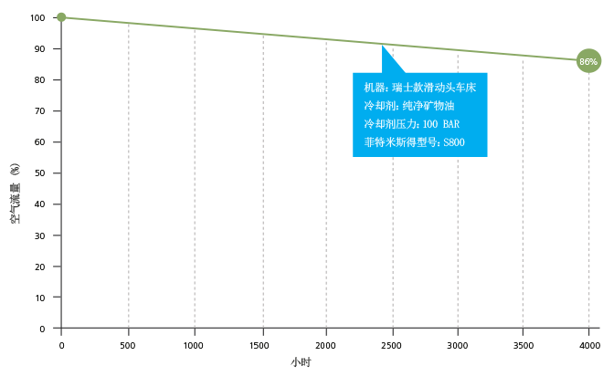 Fusion 系列外形尺寸图